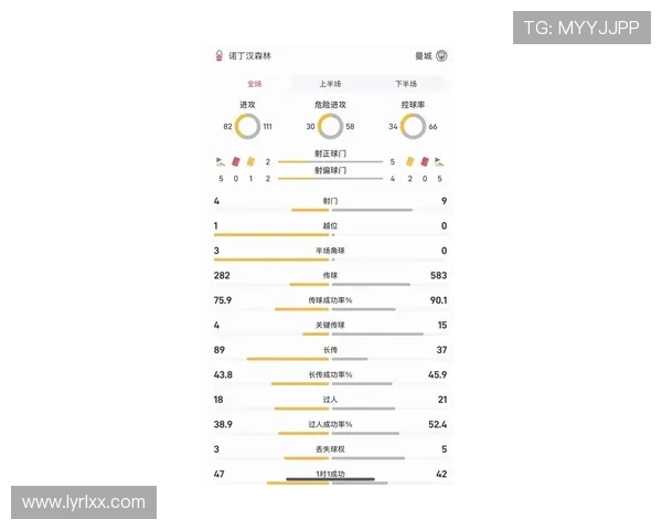 维拉半场领先曼城数据分析射门控球率对比揭示比赛态势 维拉半场领先曼城数据分析射门控球率对比揭示比赛态势